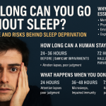 how long can you go without sleep