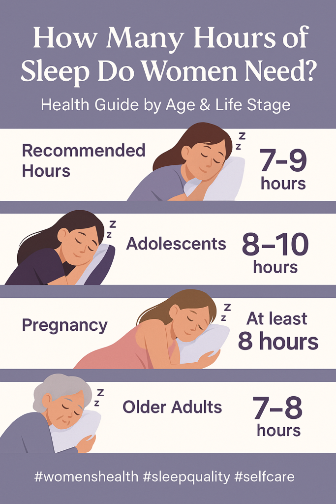 how many hours of sleep do women need