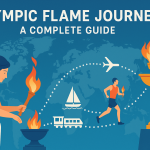 how does the olympic flame travel
