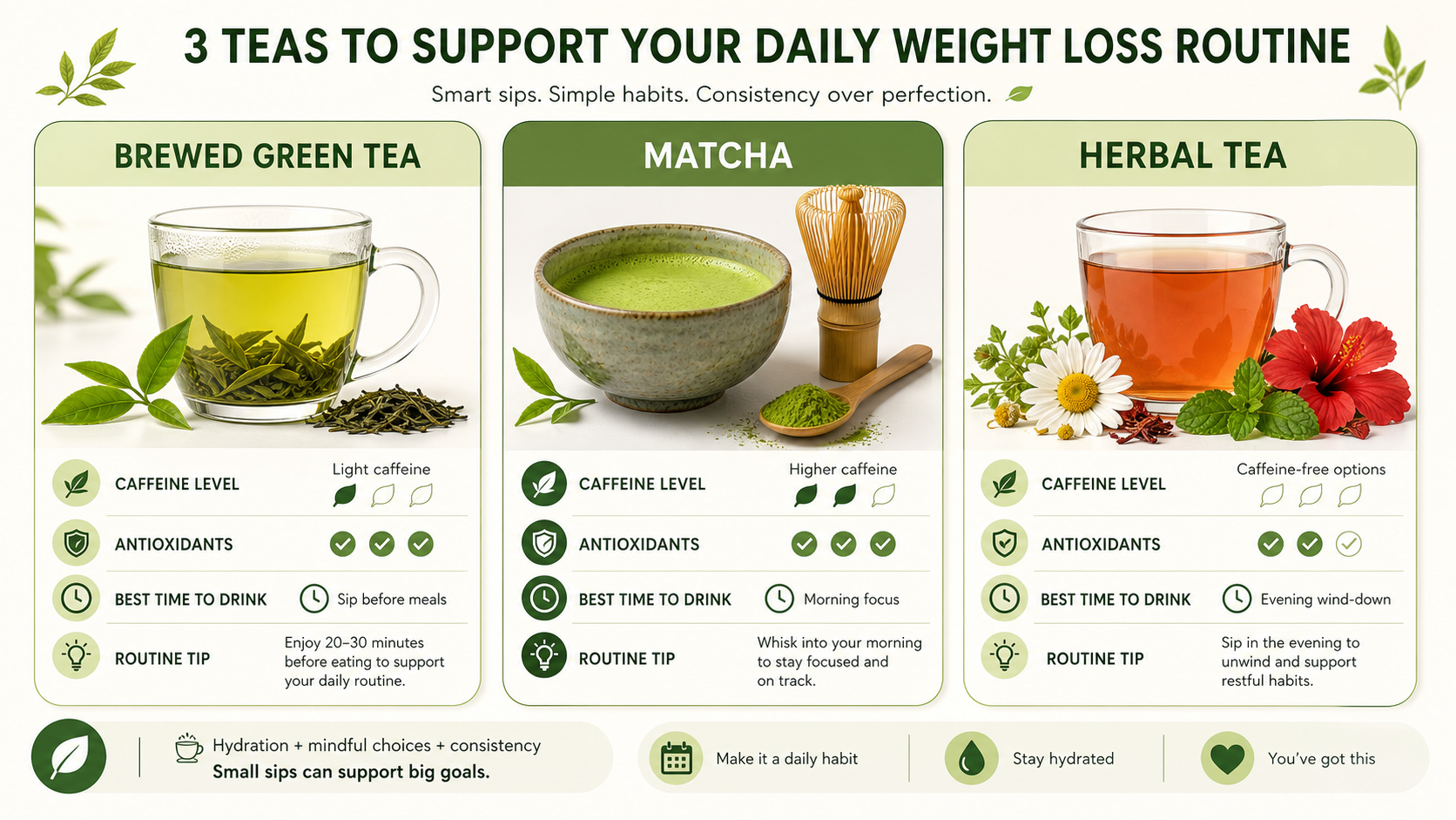 Best Time to Drink Green Tea for Weight Loss Results