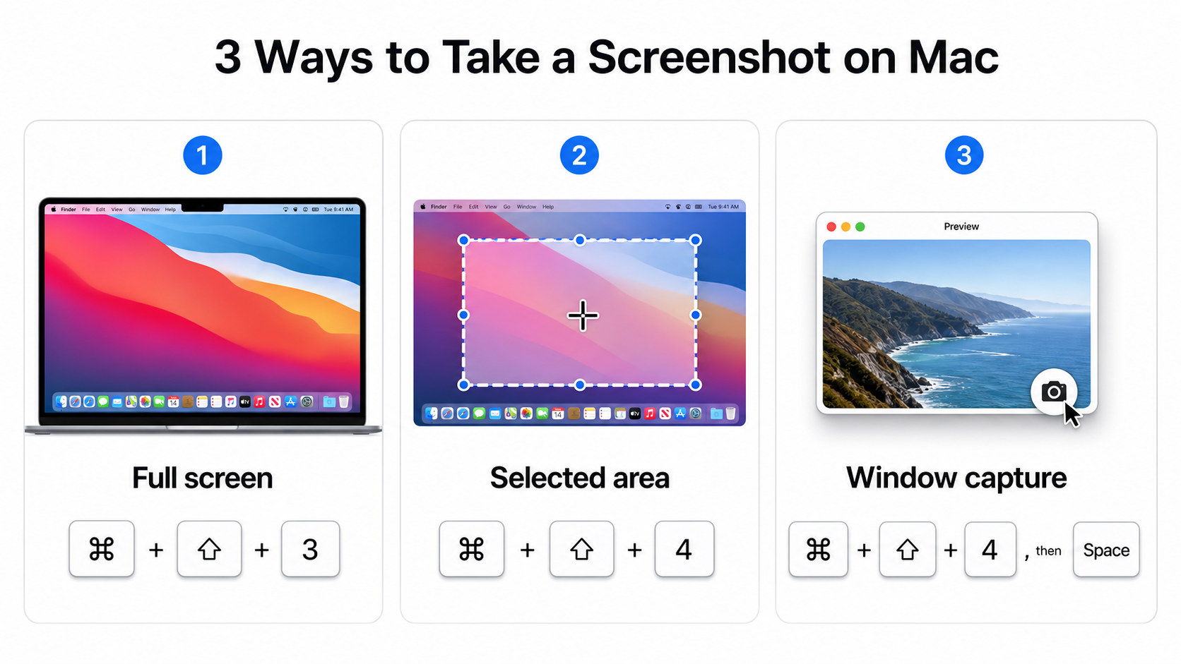 How to Screenshot on Mac: Fast Shortcuts That Work